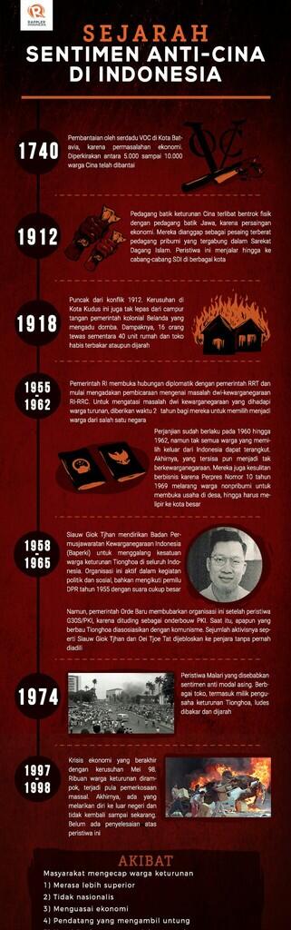 Ingatkan Bahaya Laten Orde Baru, Gerakan Reformasi 1998