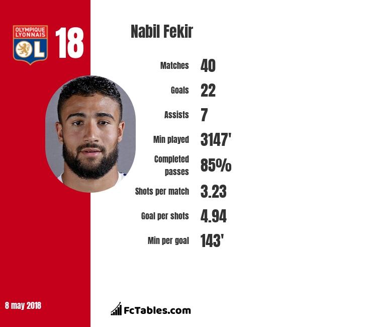 Breaking News: Nabil Fekir perkuat Liverpool musim depan?