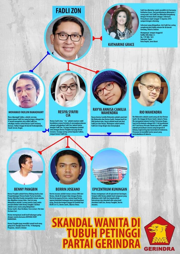 Hacker Indonesia Meretas Situs Besar & Berpesan Agar Fadli Zon Segera Klarifikasi