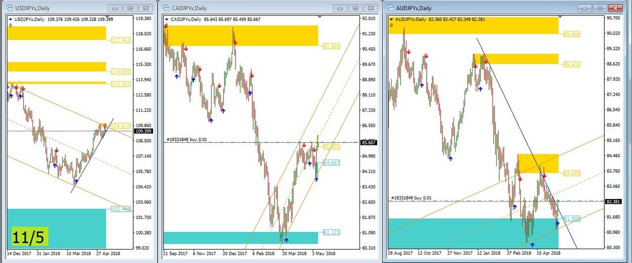 trading harian, pagi hari,