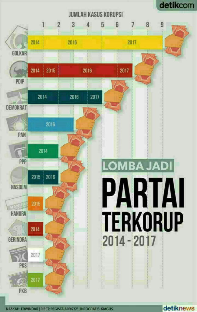 Tak Main-main! Ini Ancaman Mega Jika Ganjar Kalah Pilgub Jateng