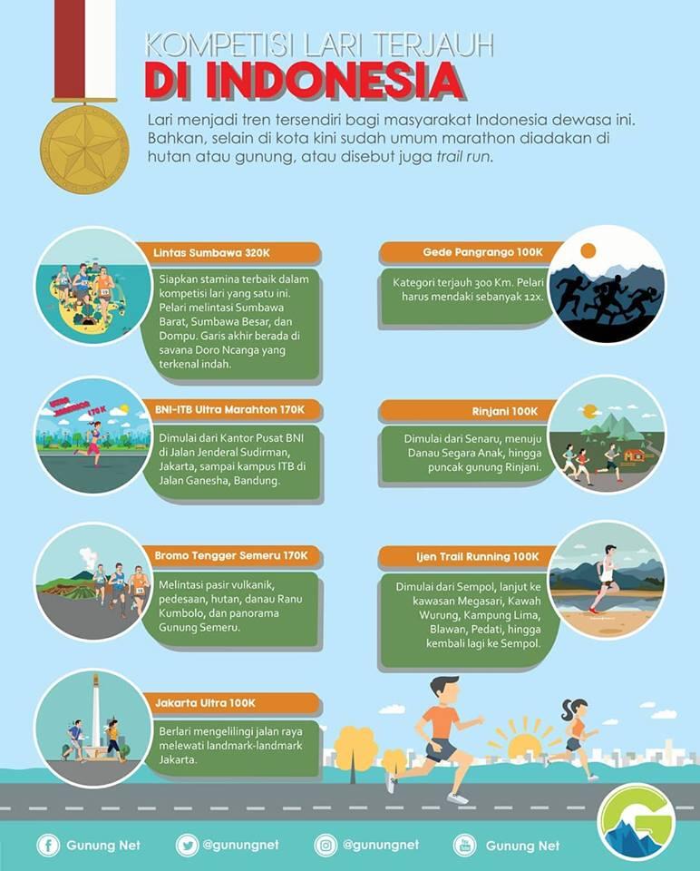 Infografis, Tren Perlombaan Lari Lintas Alam di Indonesia