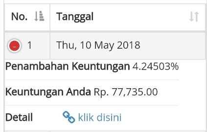 Join Investasi Bersama Furabit (Profit 15-30% - Tergantung Market)