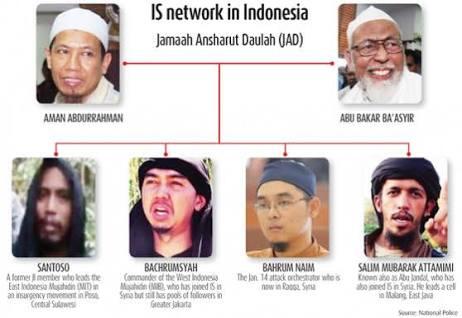 Ada Potensi Jamaah Anshorut Daulah Bikin Ramadan Berdarah