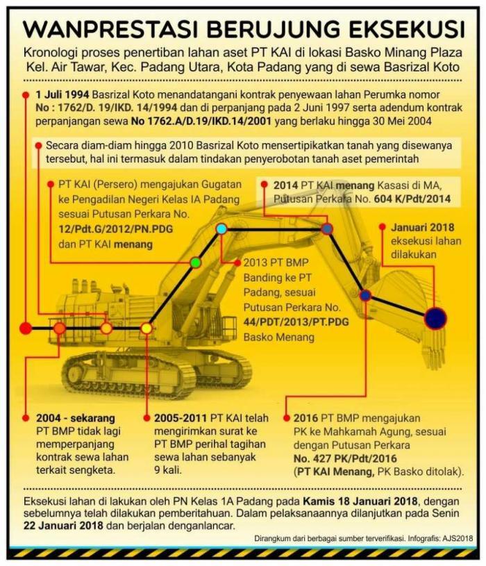 Tak Ada Istilah Supremasi Hukum Bagi Basko