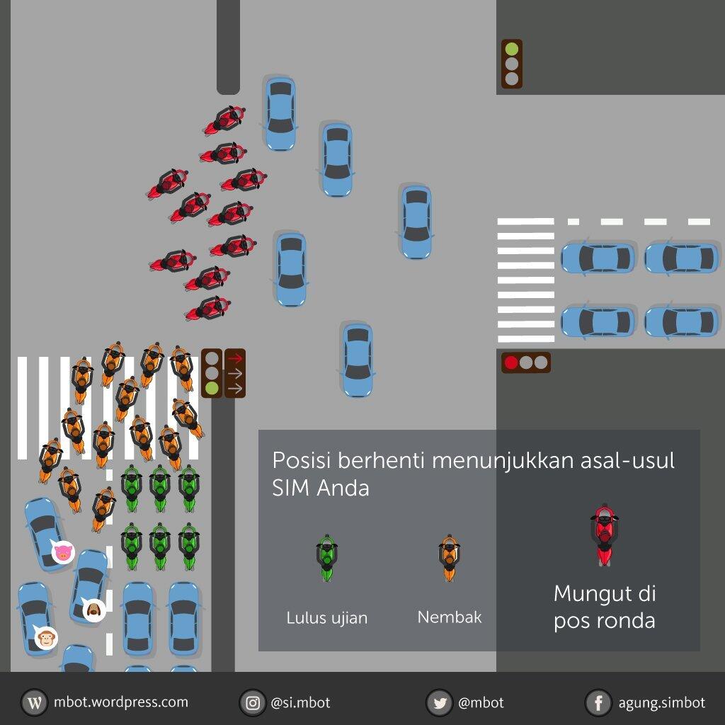 Haduh, Ternyata Ada Drama Gini Gan yang Bikin Macet Jalanan 