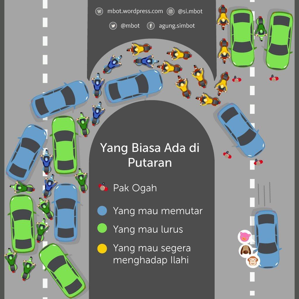 Haduh, Ternyata Ada Drama Gini Gan yang Bikin Macet Jalanan 