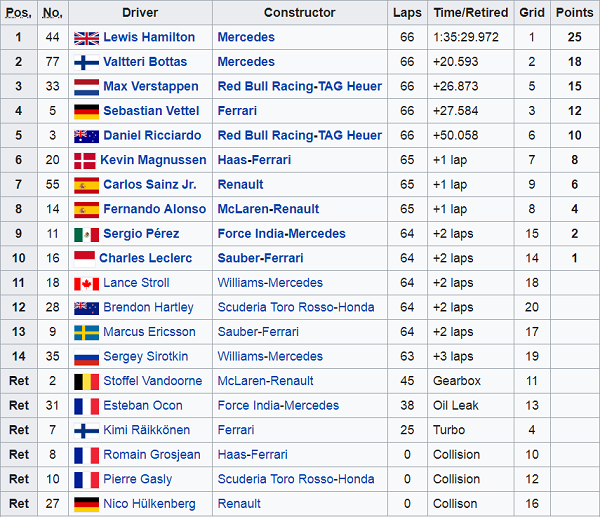 Lewis Hamilton Juarain GP Spanyol