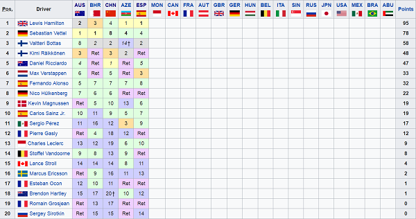 Lewis Hamilton Juarain GP Spanyol