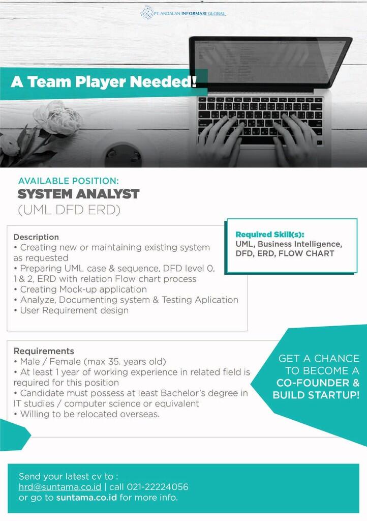 LOWONGAN SOFTWARE ENGINEER (Web Programming) , SYSTEM ANALYST, SosMed