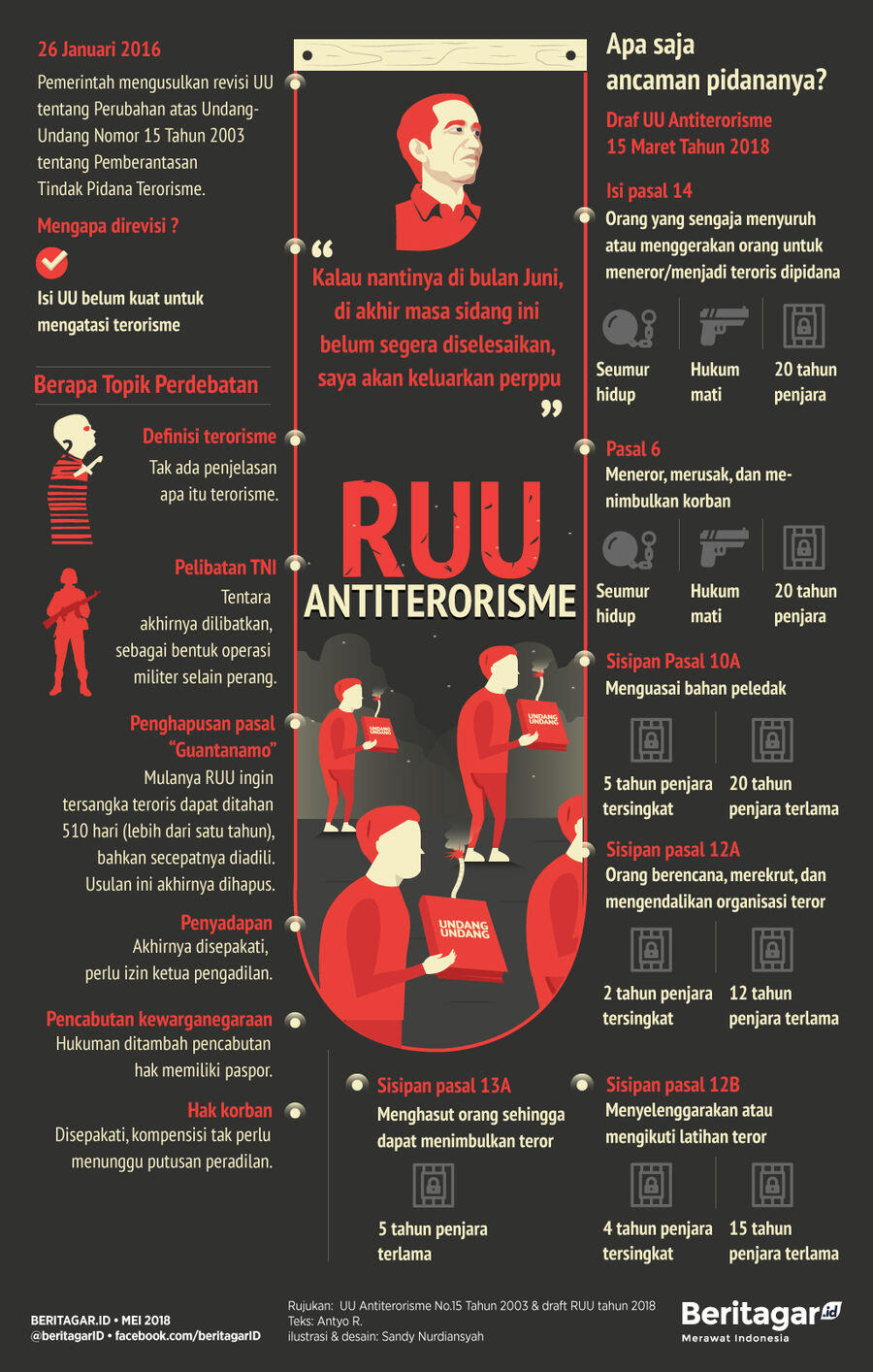 Antiterorisme: Kalau macet di RUU akan terbit perppu