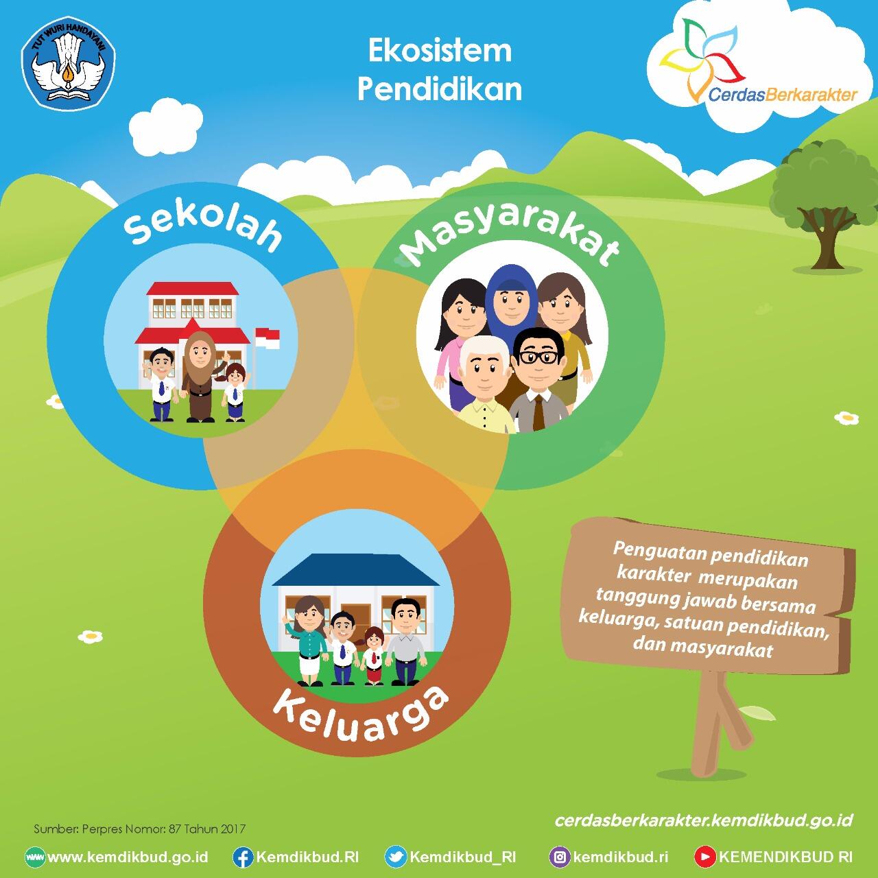 Mendikbud: Kuatkan Tripusat Pendidikan untuk Cegah Terorisme