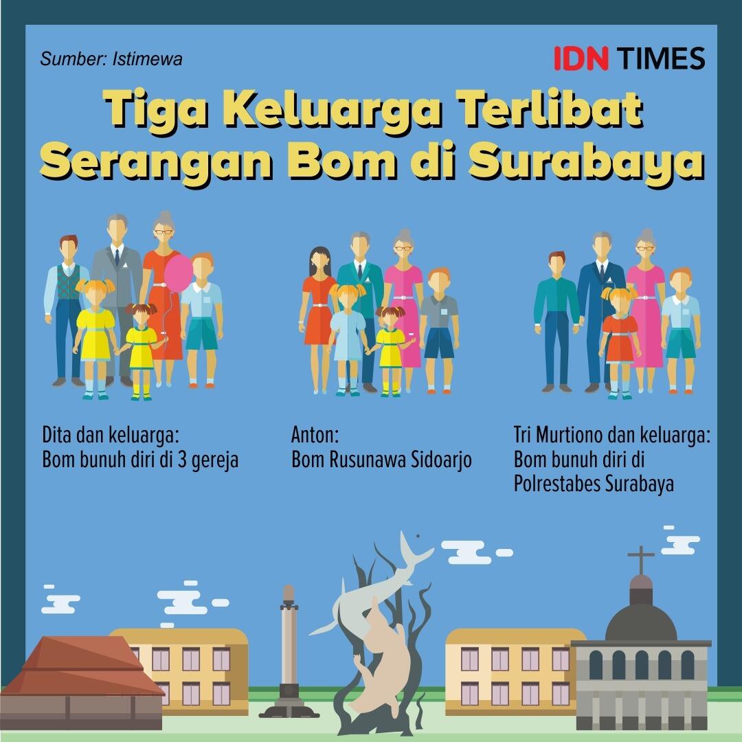 Teror Bom di Negeri Nan Santun