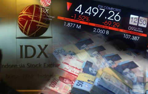Rupiah Siang Terjun Bebas ke Level Rp14.105/USD, IHSG Memerah