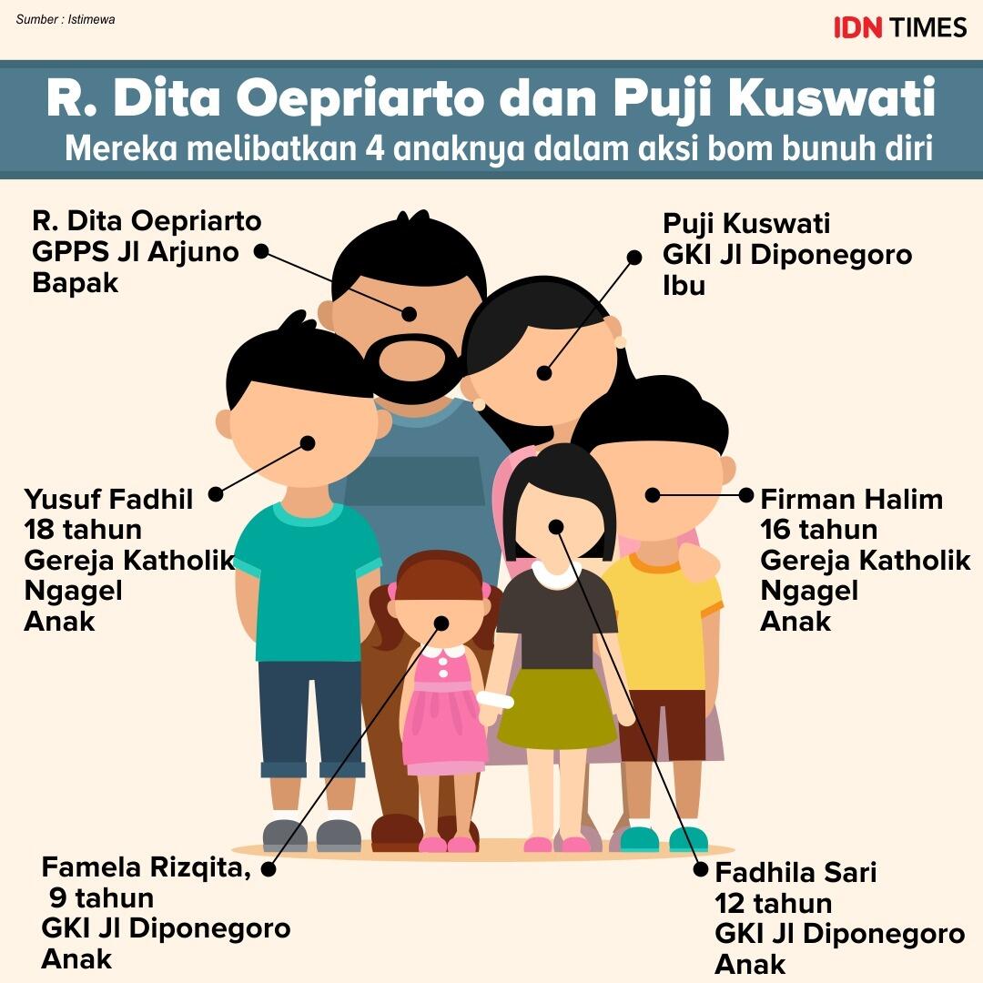 Mengapa Perempuan Dianggap Efektif Sebagai Pelaku Bom Bunuh Diri?
