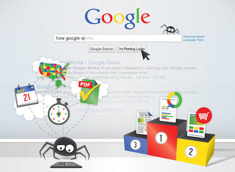 Bagaimana cara page/halaman/link website di halaman pertama Google Search Engine?