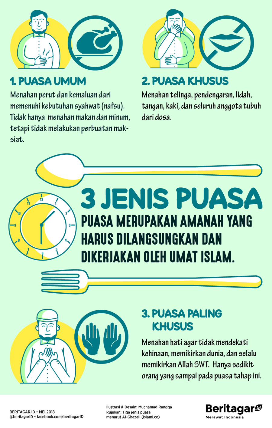 Yang terberat dari tiga jenis puasa