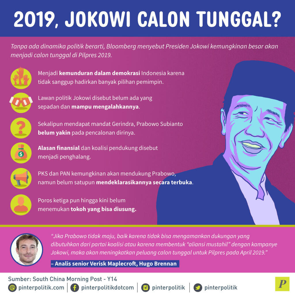 Jokowi, Calon Tunggal di 2019?