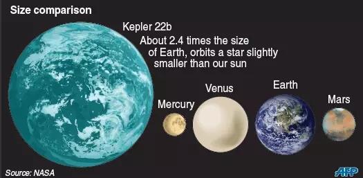 Penelitian Terbaru, Alien Mungkin Terjebak di Planetnya Sendiri!