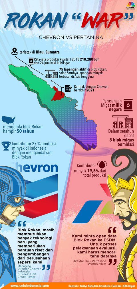 Chevron vs Pertamina di Blok Minyak Raksasa RI