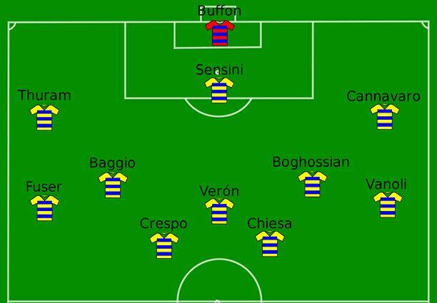 Setelah Bangkrut,Parma Kembali ke Serie A. Ini Pemain Top yang Pernah Berkostum Parma