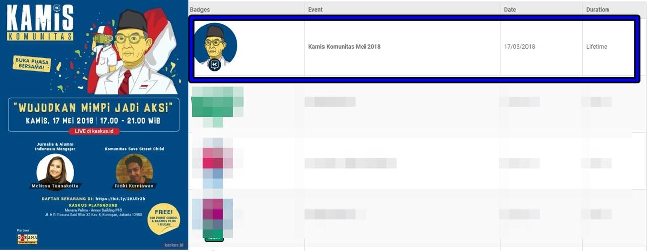Kamis Komunitas : Wujudkan Mimpi jadi Aksi dengan Berbagi