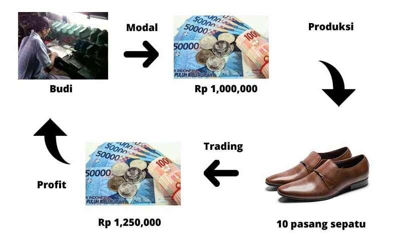 Apa Itu Trading Kaskus