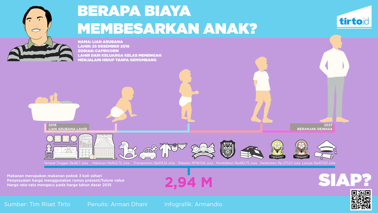 5 Kesulitan Hidup Millenial yang Tidak Dirasakan Generasi Sebelumnya