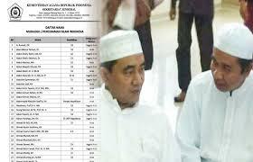 List Ulama Dari Kemenag, Anda Setuju Atau Tidak ?