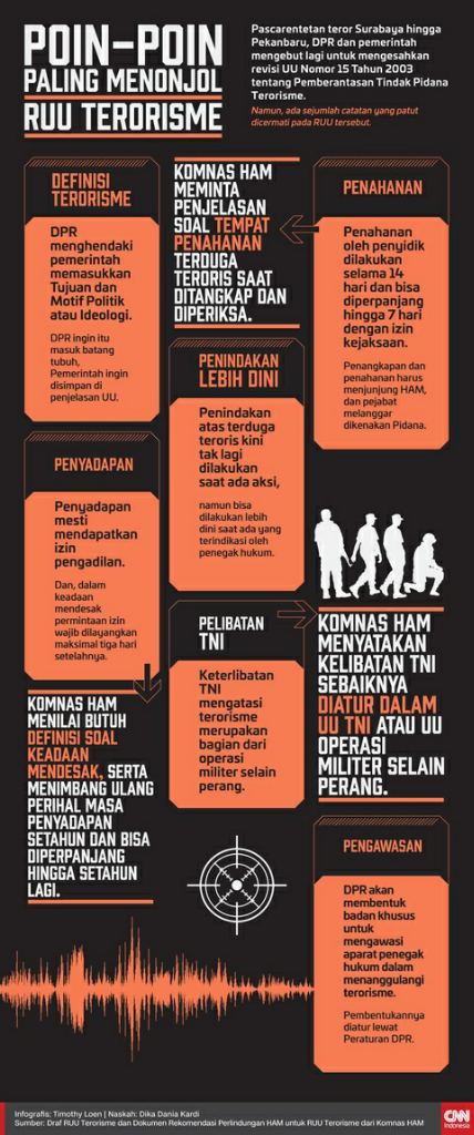 Dilibatkan Tangani Terorisme, TNI Diminta Jangan 'Gampangan'