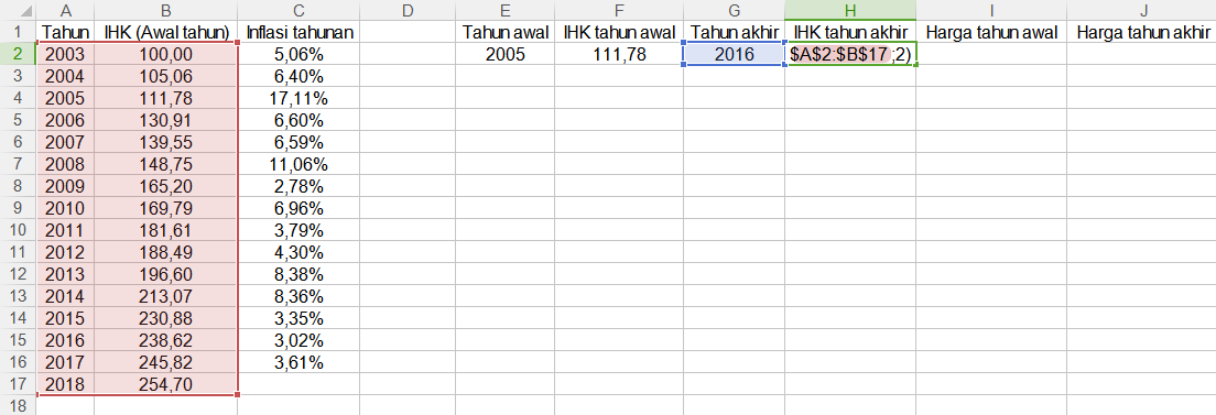 Menghitung Perubahan Nilai Uang dengan Perangkat Lunak Pengolah Data