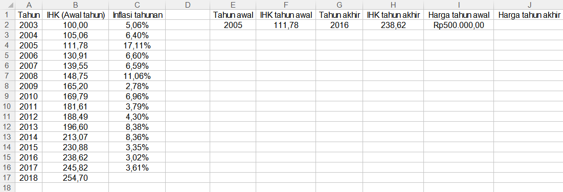 Menghitung Perubahan Nilai Uang dengan Perangkat Lunak Pengolah Data