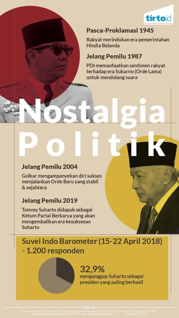 Nostalgia Politik: Berkarya Rindu Soeharto, PDI-P Kangen Sukarno