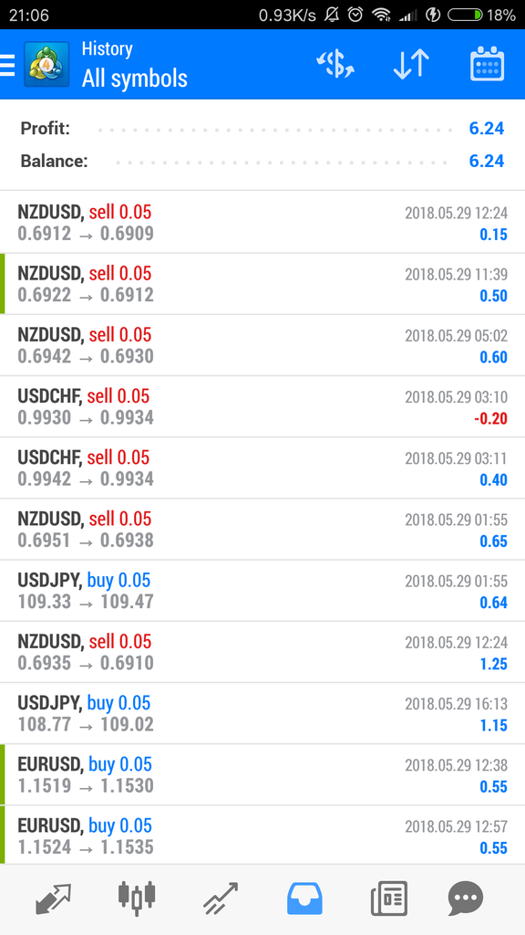 Forex Copy Instaforex bagi hasil 70:30 INVESTOR:TREDER