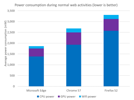 Tes Perbandingan Beberapa Browser Terbaik di PC dan Cara Memilih Browser yang Tepat!