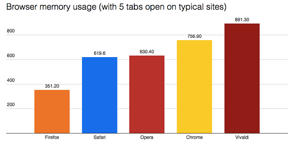 Tes Perbandingan Beberapa Browser Terbaik di PC dan Cara Memilih Browser yang Tepat!