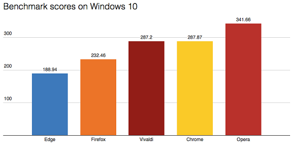 Tes Perbandingan Beberapa Browser Terbaik di PC dan Cara Memilih Browser yang Tepat!