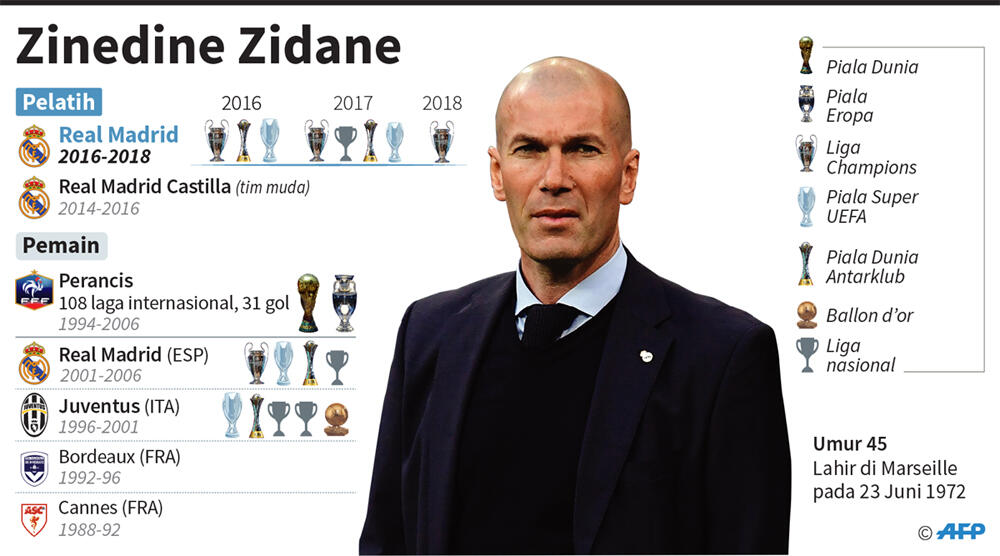 Zidane Mundur Dari Real Madrid, Lampard Pun Jadi Pelatih