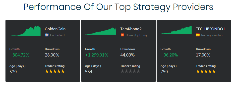 Copypips | Follow, Copy dan hasilkan profit dari trader Berkinerja Terbaik Dunia