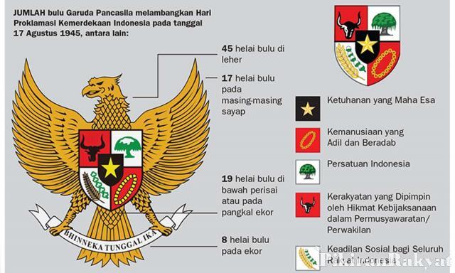 Fakta Menarik Hari Lahirnya Pancasila, Yang Sempat Menghilang Selama 3 Dekade