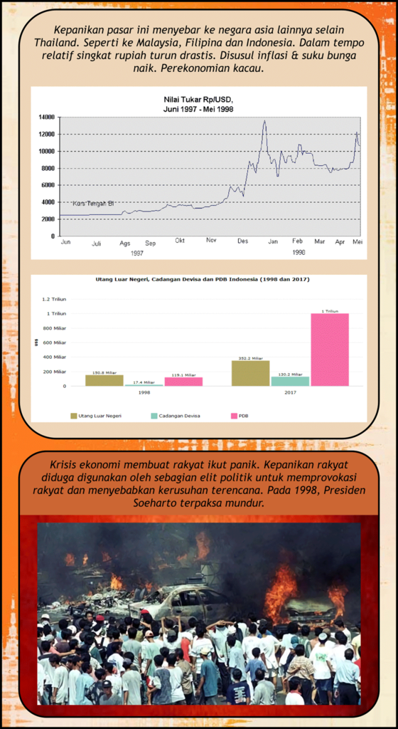 Dollar Naik, Akankah Krisis Moneter 2018 Terjadi? Kisah Krismon Dalam Bentuk Komik!!