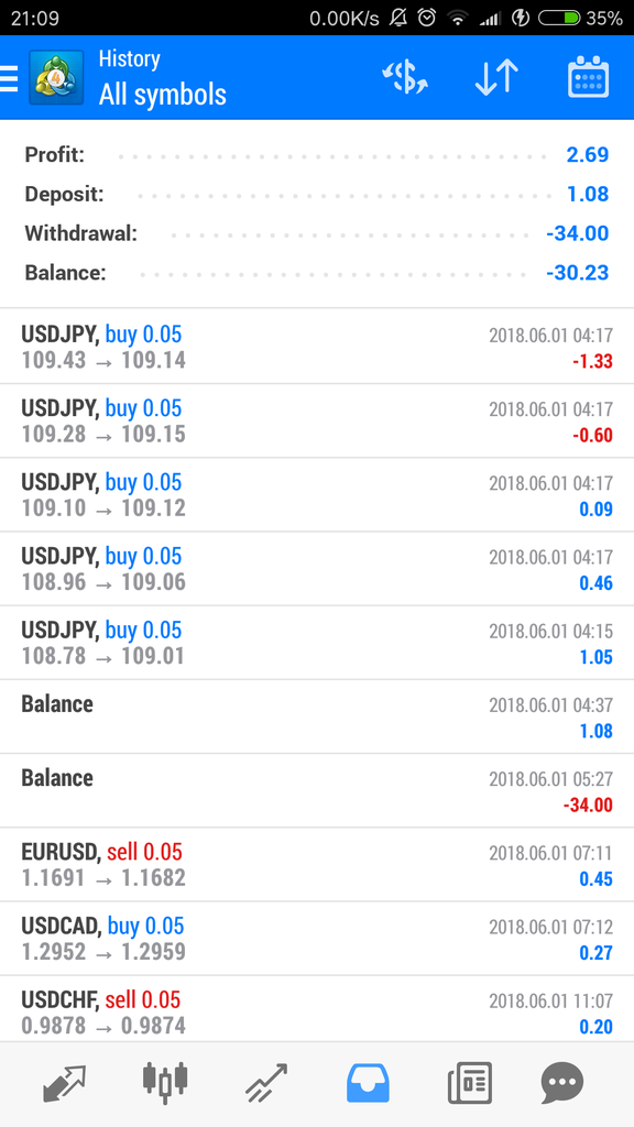 Forex Copy Instaforex bagi hasil 70:30 INVESTOR:TREDER