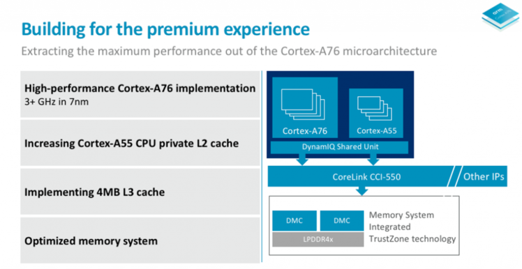 ARM Janjikan Arsitektur Terbaru Bakal Setara Dengan Laptop di Tahun 2019!!! Masup Yok