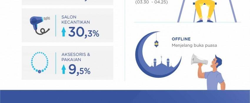 Kesempatan Berkah dari Bisnis di Bulan Baik