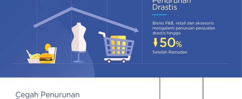 Kesempatan Berkah dari Bisnis di Bulan Baik