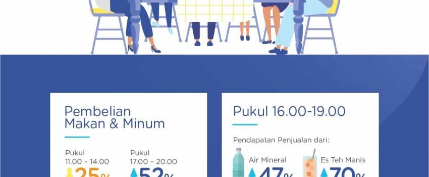 Kesempatan Berkah dari Bisnis di Bulan Baik