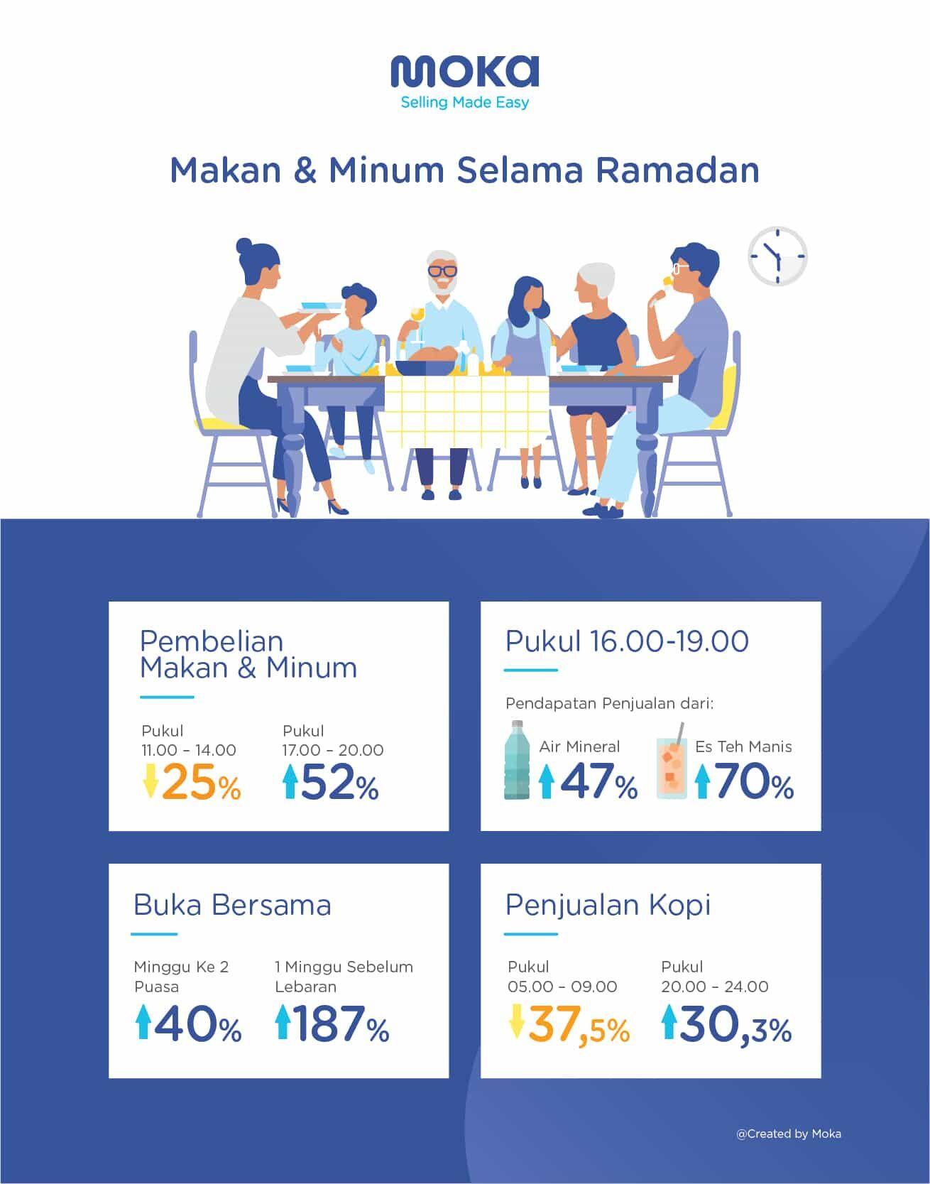 Kesempatan Berkah dari Bisnis di Bulan Baik