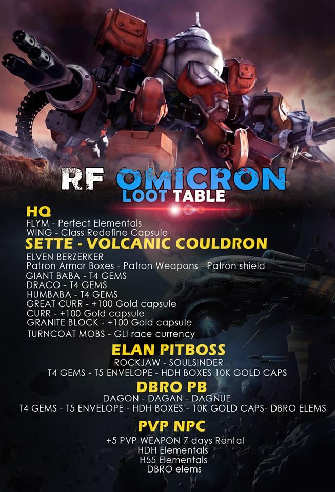 top rf online private server philippines top rf online private server philippines