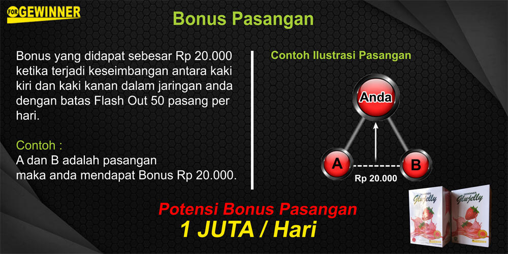 Usaha Modal Semangat