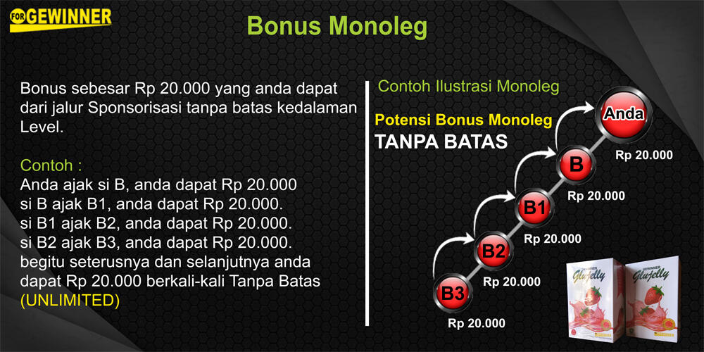 Usaha Modal Semangat
